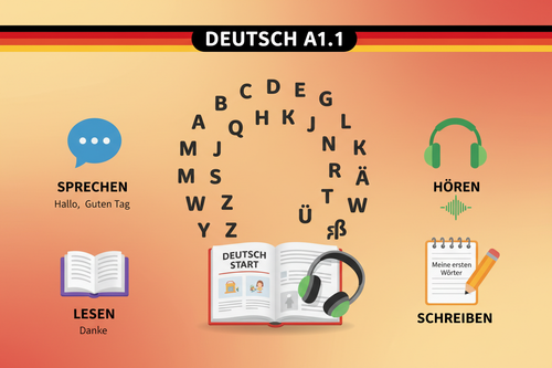 Best Way to Learn German Language: Full Beginner (A1.1)
